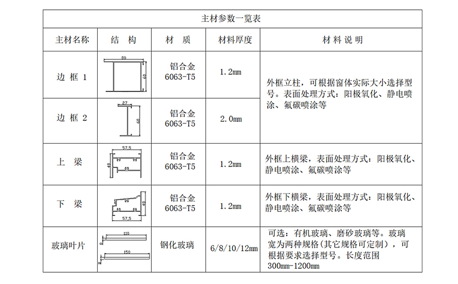 玻璃百葉窗廠(chǎng)家